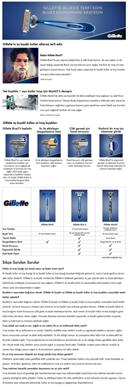 Picture of Gillette Blue 3 Pride Razor 6 Pack  