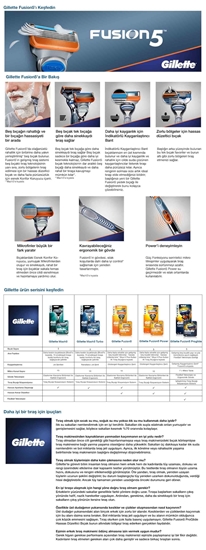 Picture of Gillette Fusion Tıraş Bıçağı 4'lü Yedek